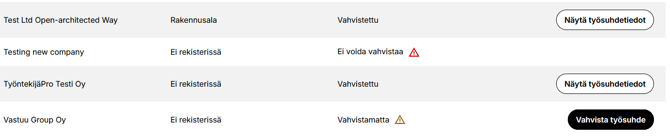 työsuhteenvahvistaminenjanotifikaatiot